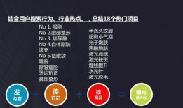 医美新闻爆料内容有哪些