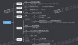 网红吃瓜塌房意思和寓意,揭秘网络舆论下的真相与反思