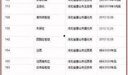 唐山爆料通道最新消息